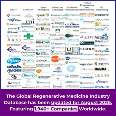 [UPDATED] Global Regenerative Medicine Industry Database, 2026 - Featuring 1,940+ Companies Worldwide