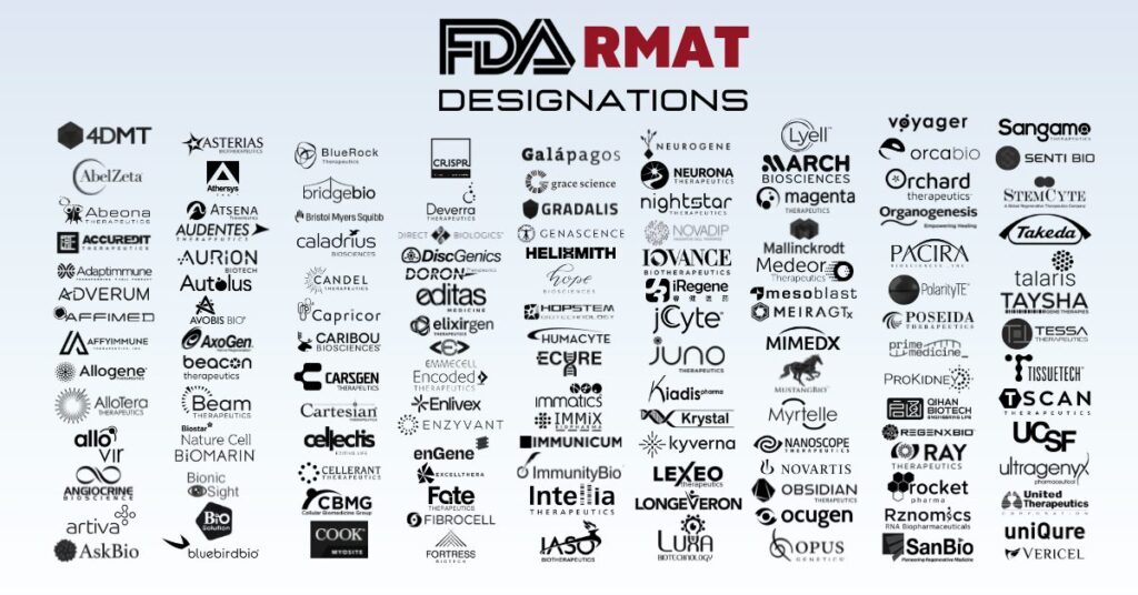Companies with RMAT Designation