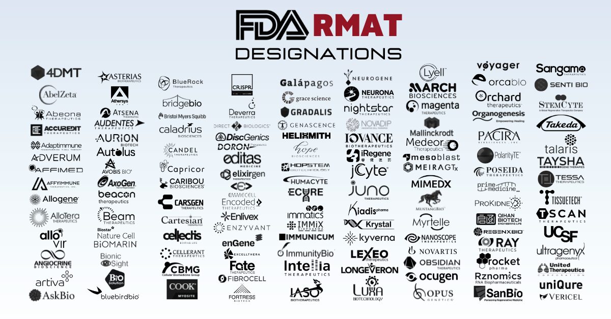 Companies with RMAT Designation