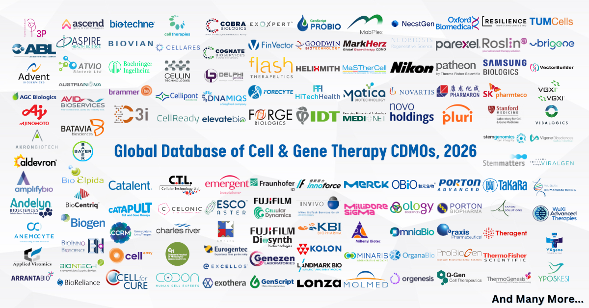 Cell and Gene Therapy CDMOs, 2027