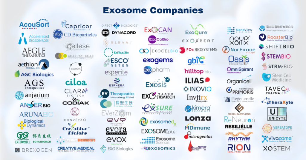 Exosome Companies