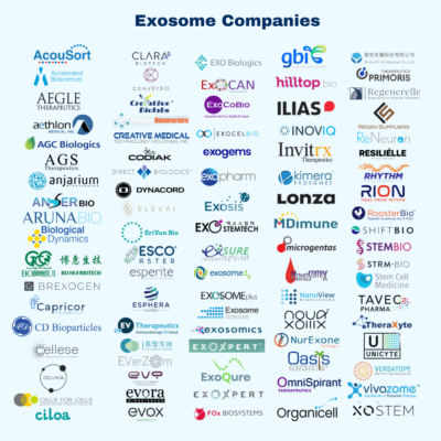Exosome Companies