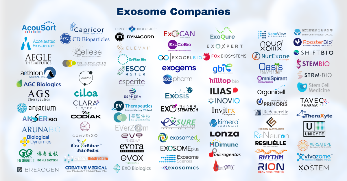 Exosome Companies