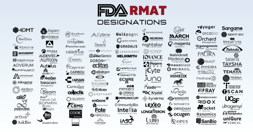 FDA RMAT (Regenerative Medicine Advanced Therapy) designation