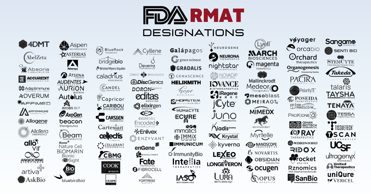 FDA RMAT (Regenerative Medicine Advanced Therapy) designation