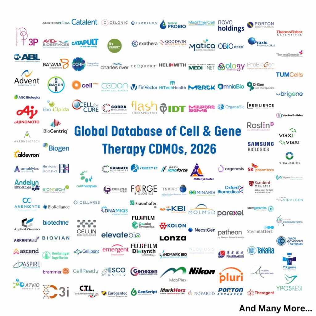 Global Database of CGT CDMOS, 2026-27 - BioInformant
